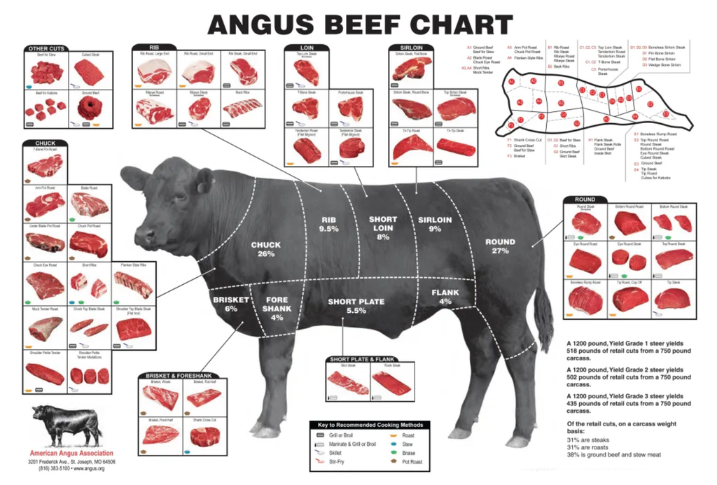 Half Beef Share