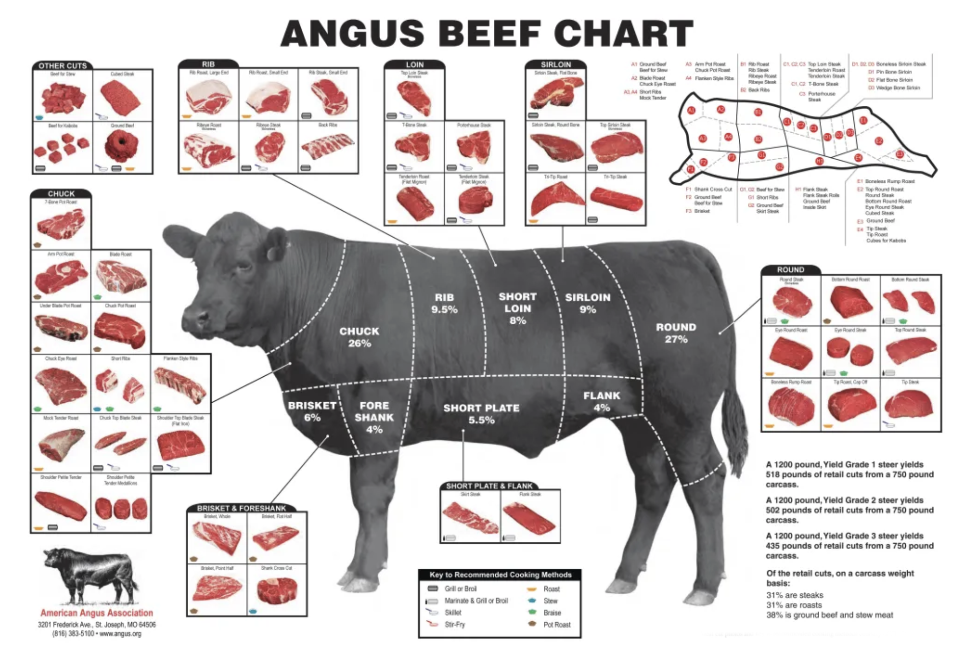 Quarter Beef Share