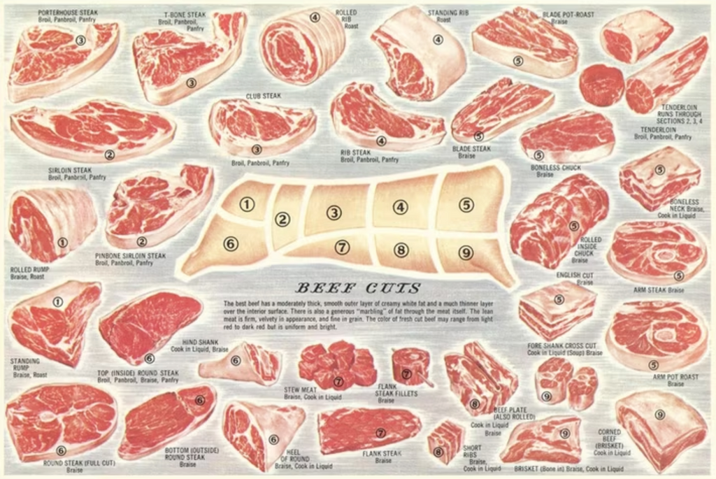Half Beef Share